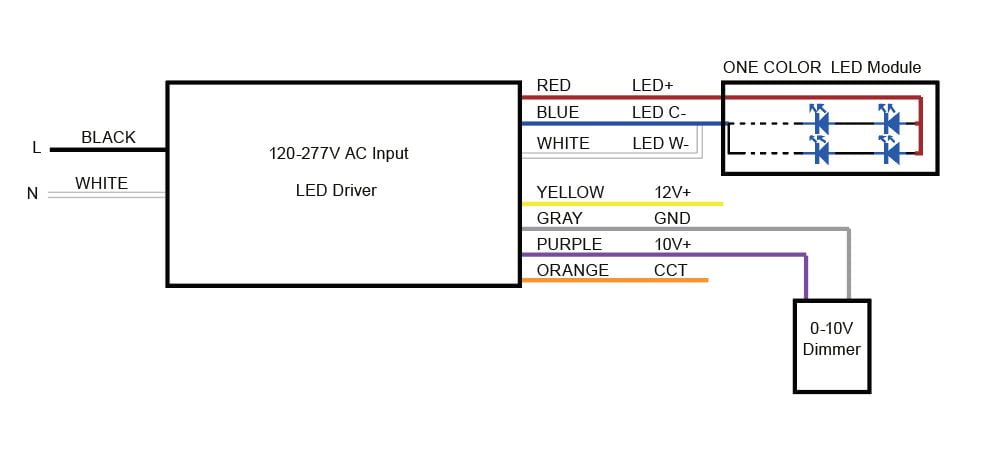 Dual Channel LED Drivers for CCT Tuning - LTF Technology